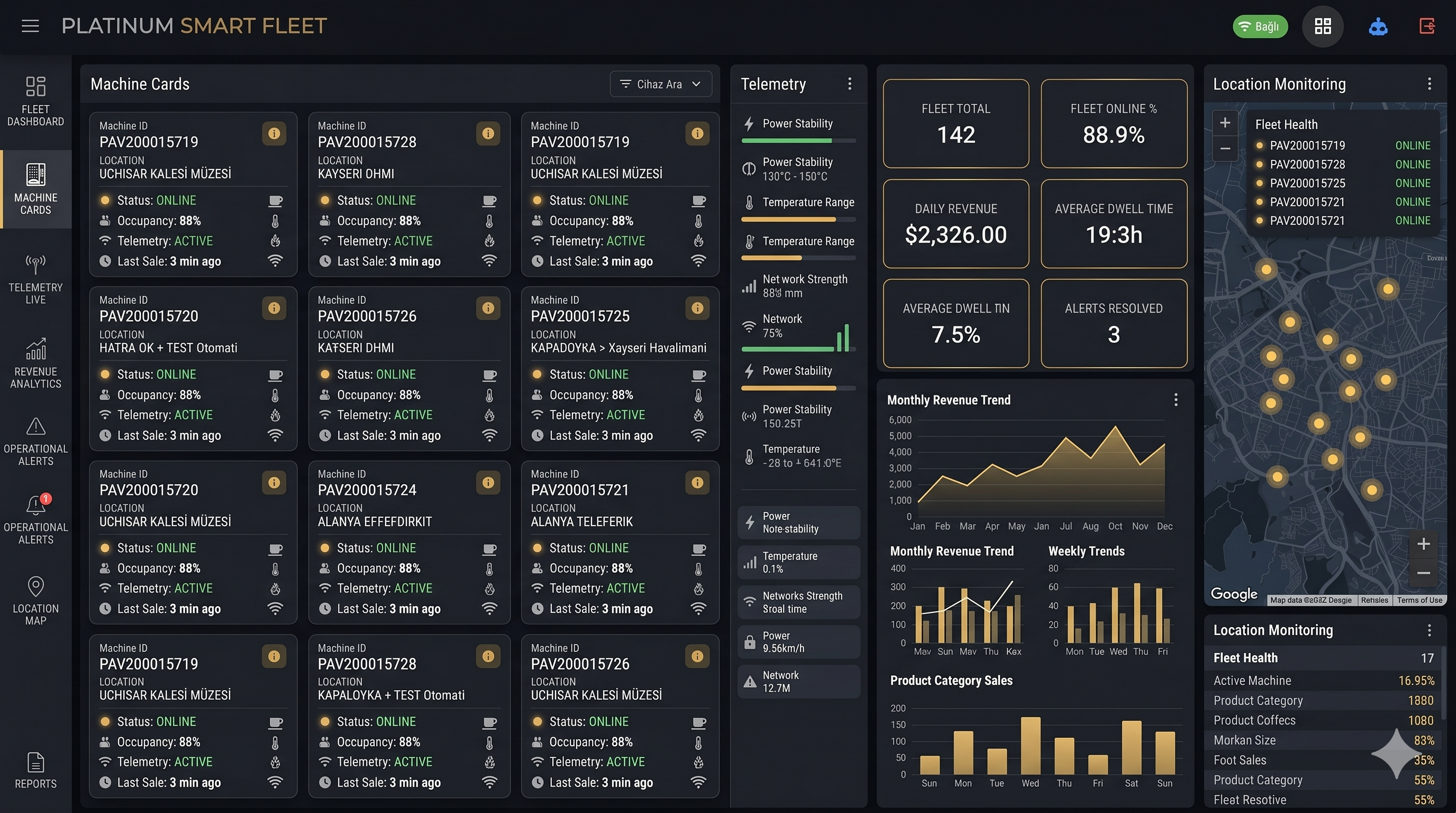 AtBox Dashboard